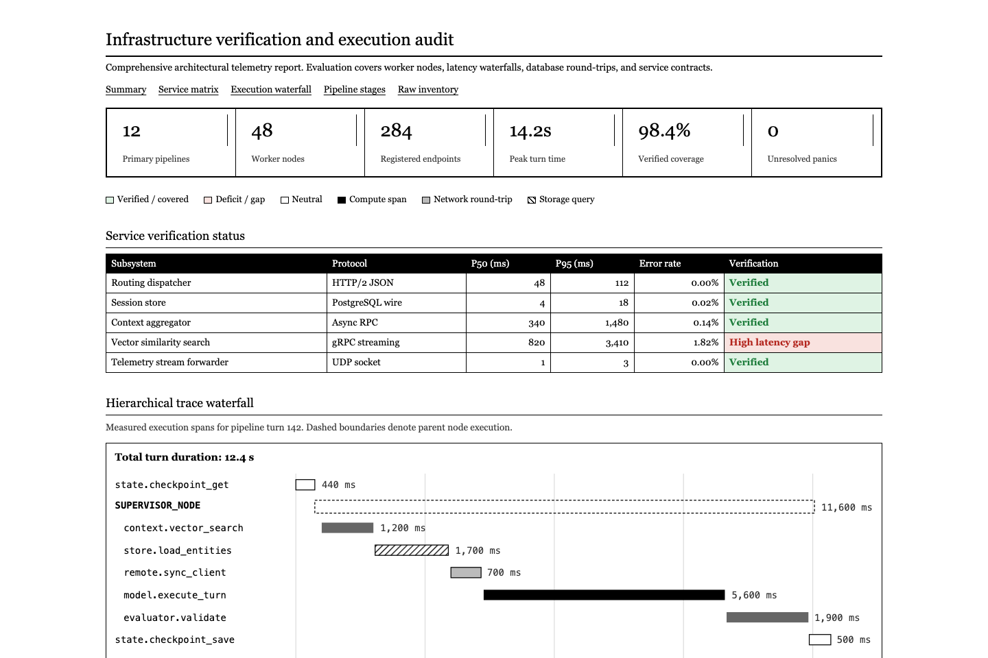 Broadsheet audit interface preview