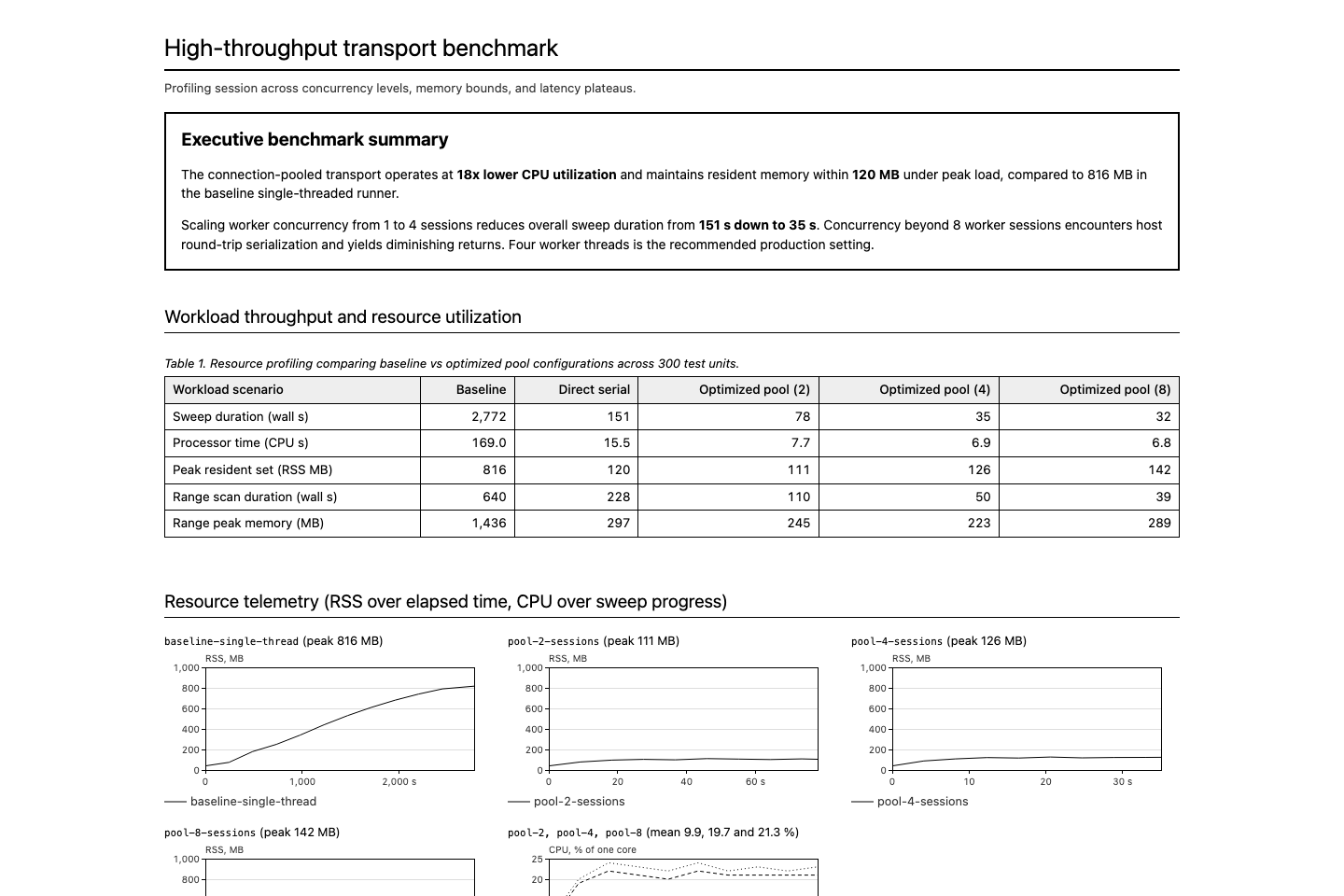 Systems benchmark interface preview